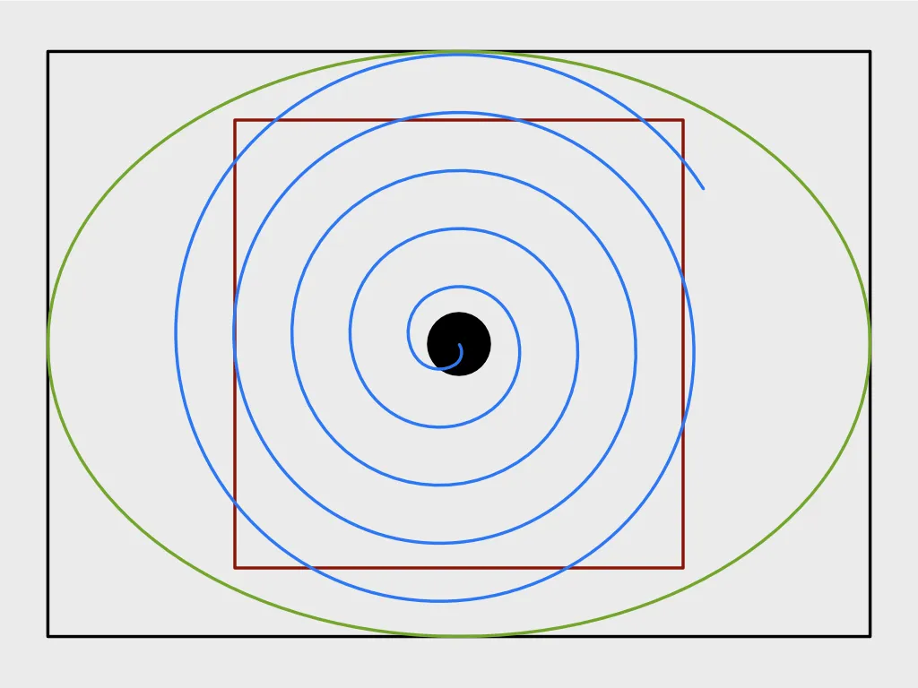 flow of energy vortex